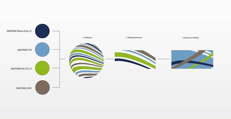 CPS Datensysteme Corporate Design CPS Datensysteme Corporate Design